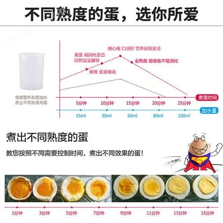 Joyoung/九阳ZD-5W05蒸蛋器自动断电家用煮蛋器迷你早餐机蒸蛋器
