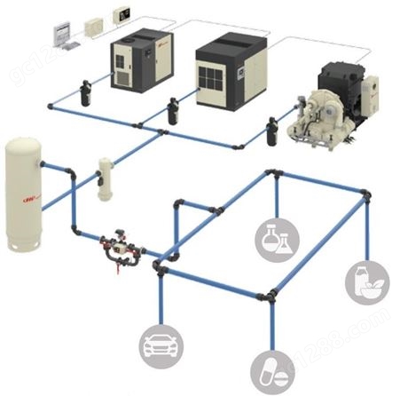 英格索兰iControl 压缩空气系统智能控制系统