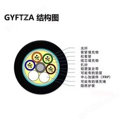 非金属阻燃室外光缆 GYFTZA-8B1 8芯 光缆单模多模芯数可定制厂家
