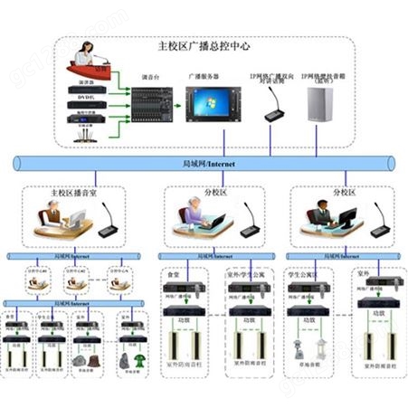 帝琪/DIQI 商场公共广播背景音乐系统设备MP3带遥控六分区广播功放 DI-2026