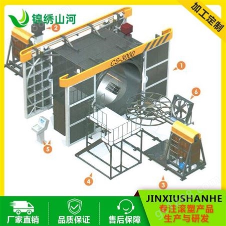 锦绣山河 滚塑机械 滚塑机 滚塑设备生产商
