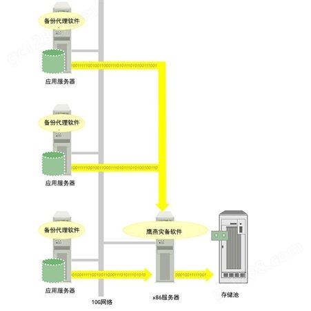 数据库灾备软件_YING-YAN/上海鹰燕_Oracle数据库_销售生产商