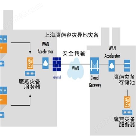 文件网盘软件_YING-YAN/上海鹰燕_一体机_企业品牌商