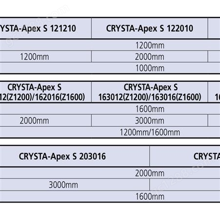 三坐标Mitutoyo三坐标CRYSTA-Apex S 203016 三米大行程三坐标