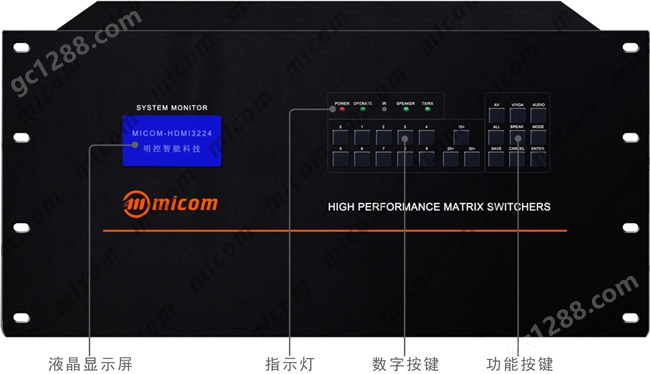 HDMI矩阵32进24出面板操作指示