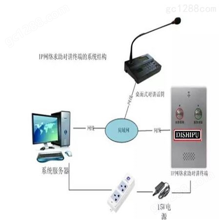 IP网络对讲广播系统方案设计 一 壁挂式求助对讲终端